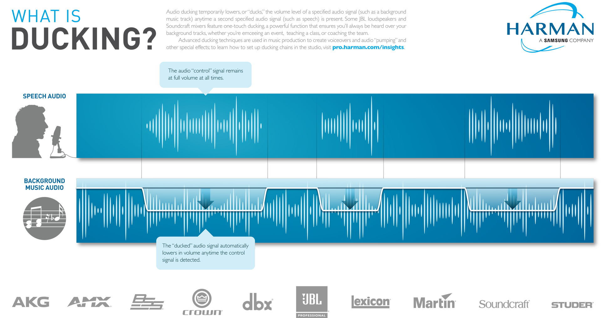 What is ducking and  how can it help you sound better live?